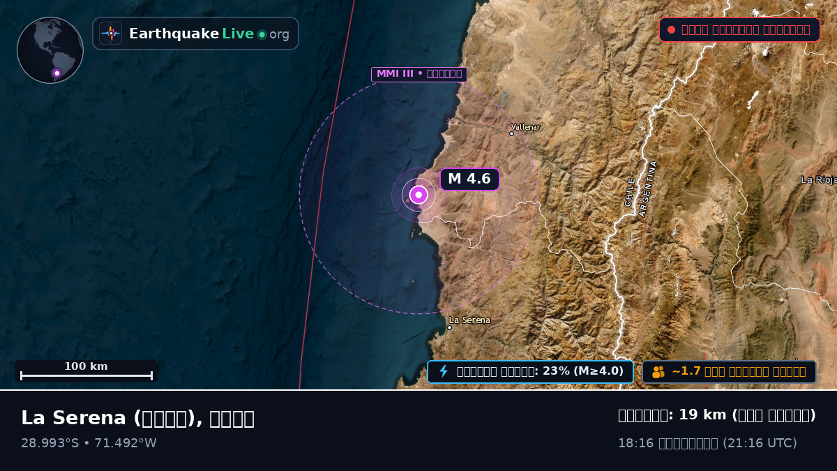 Coquimbo, চিলি