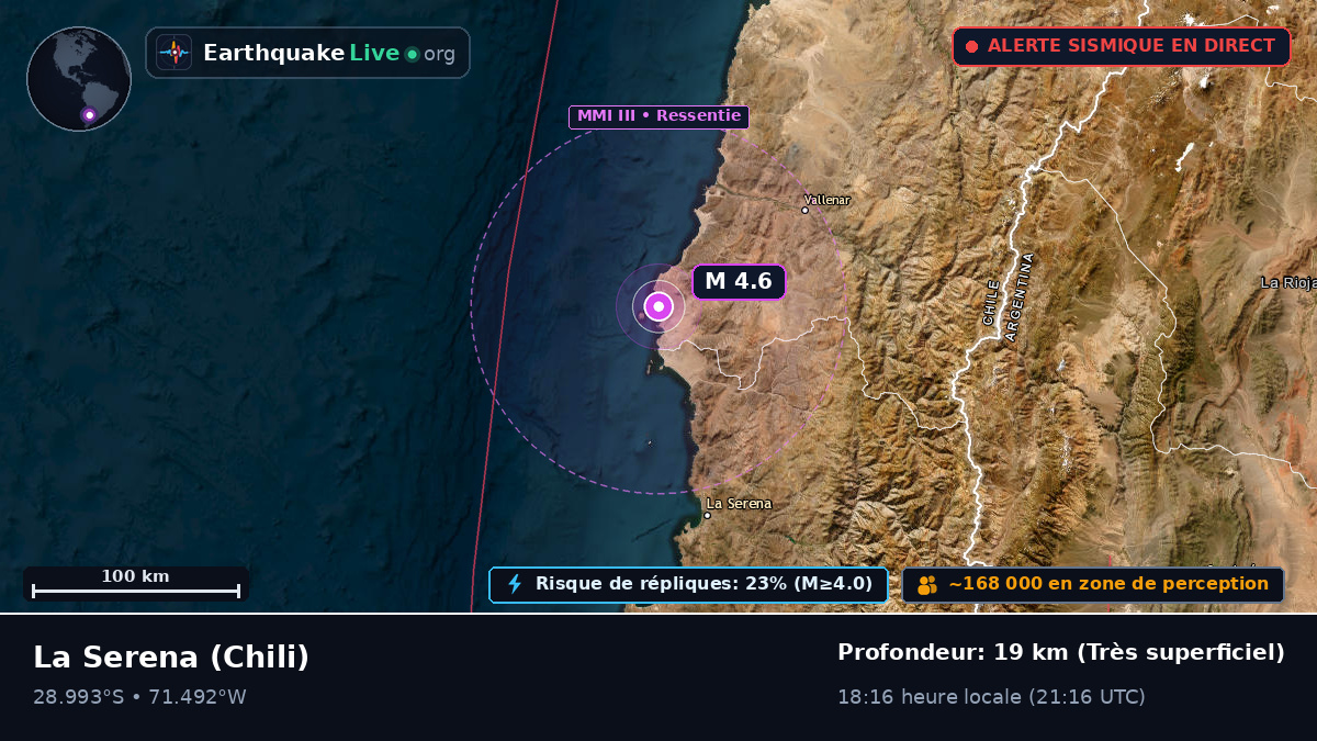 Coquimbo, Chili