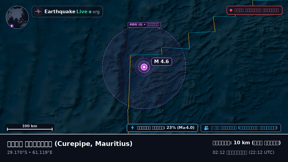 ভারত মহাসাগর (Mauritius)