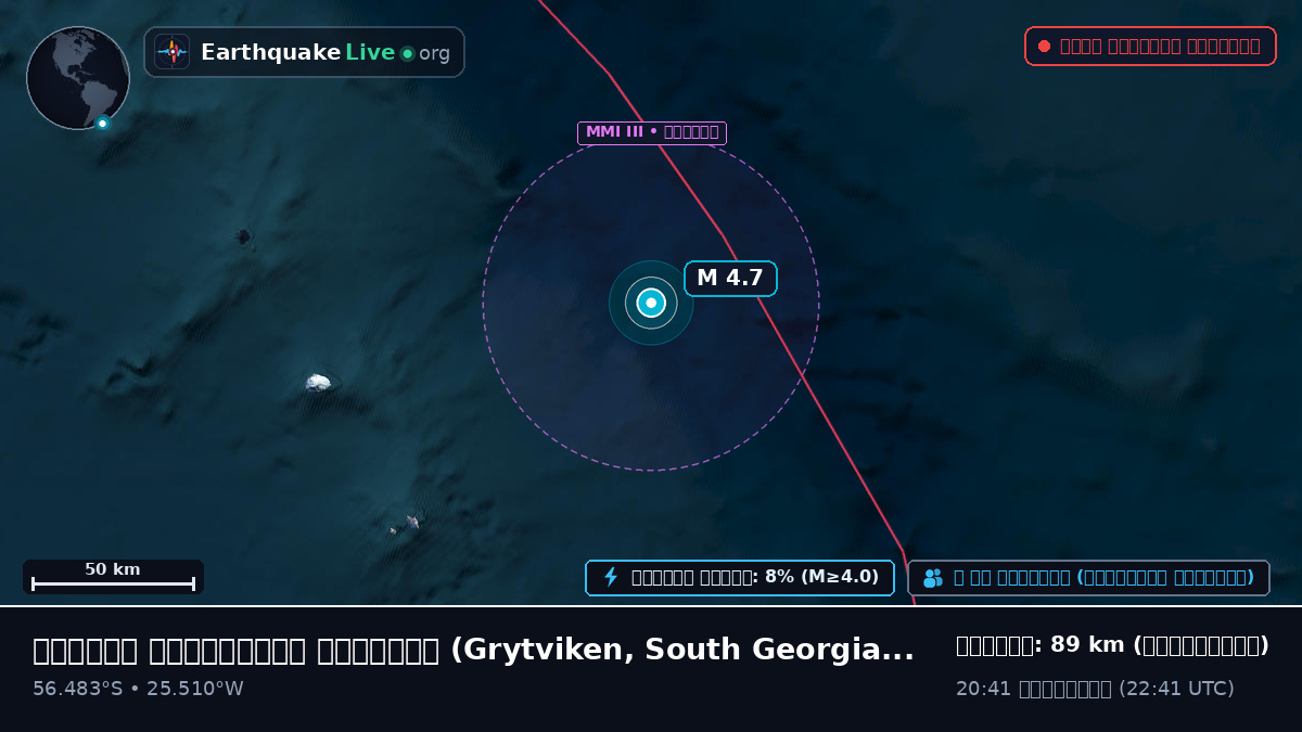 দক্ষিণ আটলান্টিক মহাসাগর (South Georgia and the Islands)