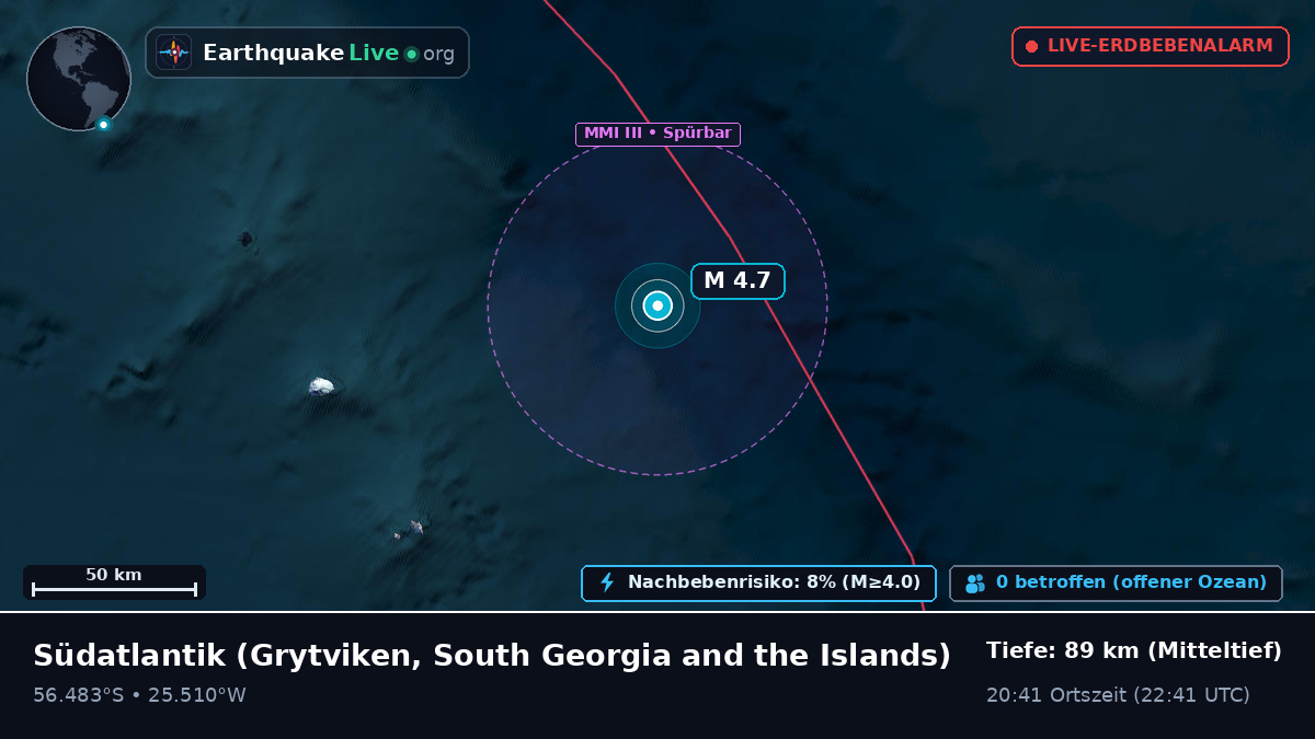 Südatlantik (South Georgia and the Islands)