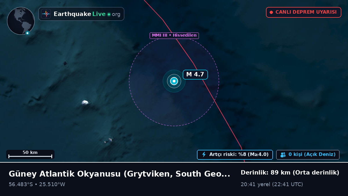 Güney Atlantik Okyanusu (South Georgia and the Islands)