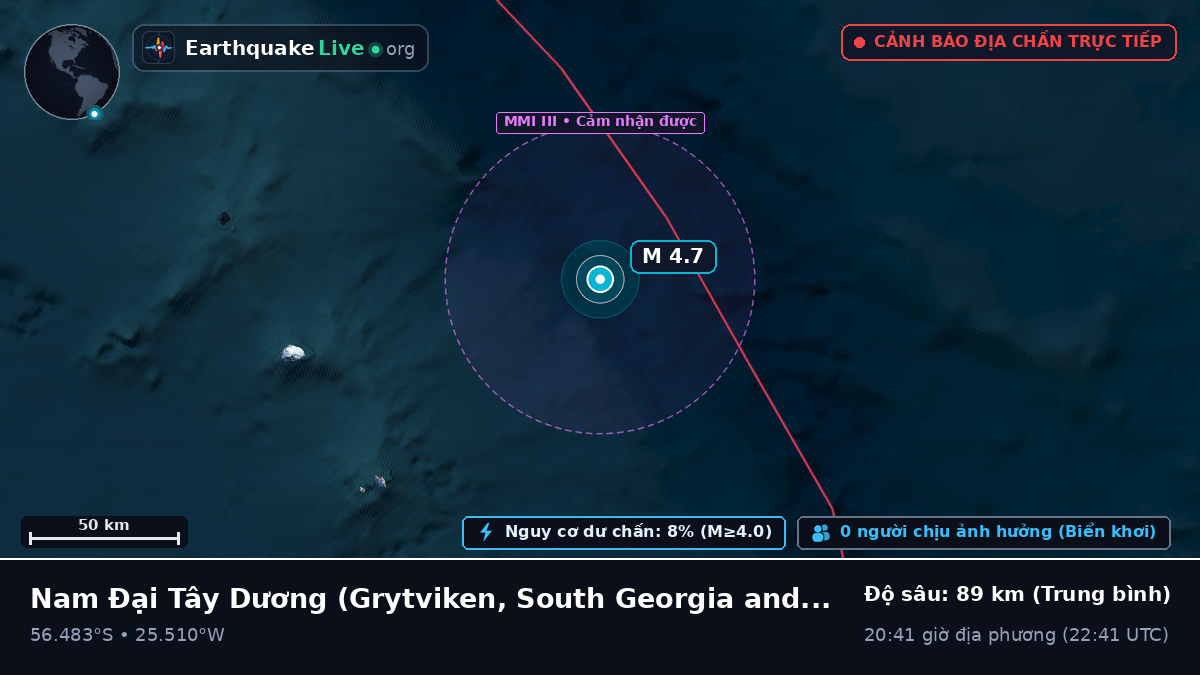 Nam Đại Tây Dương (South Georgia and the Islands)