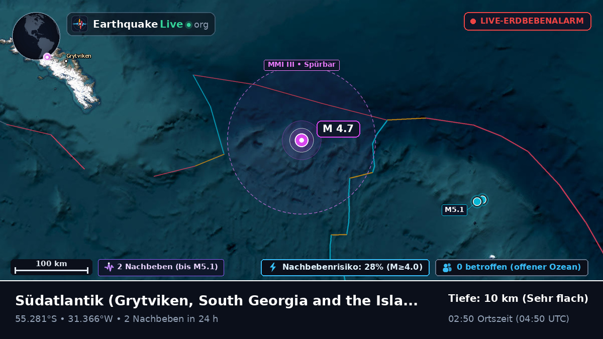 Südatlantik (South Georgia and the Islands)