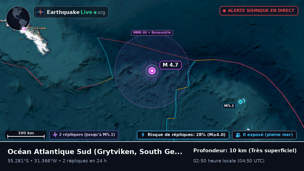 Océan Atlantique Sud (South Georgia and the Islands)