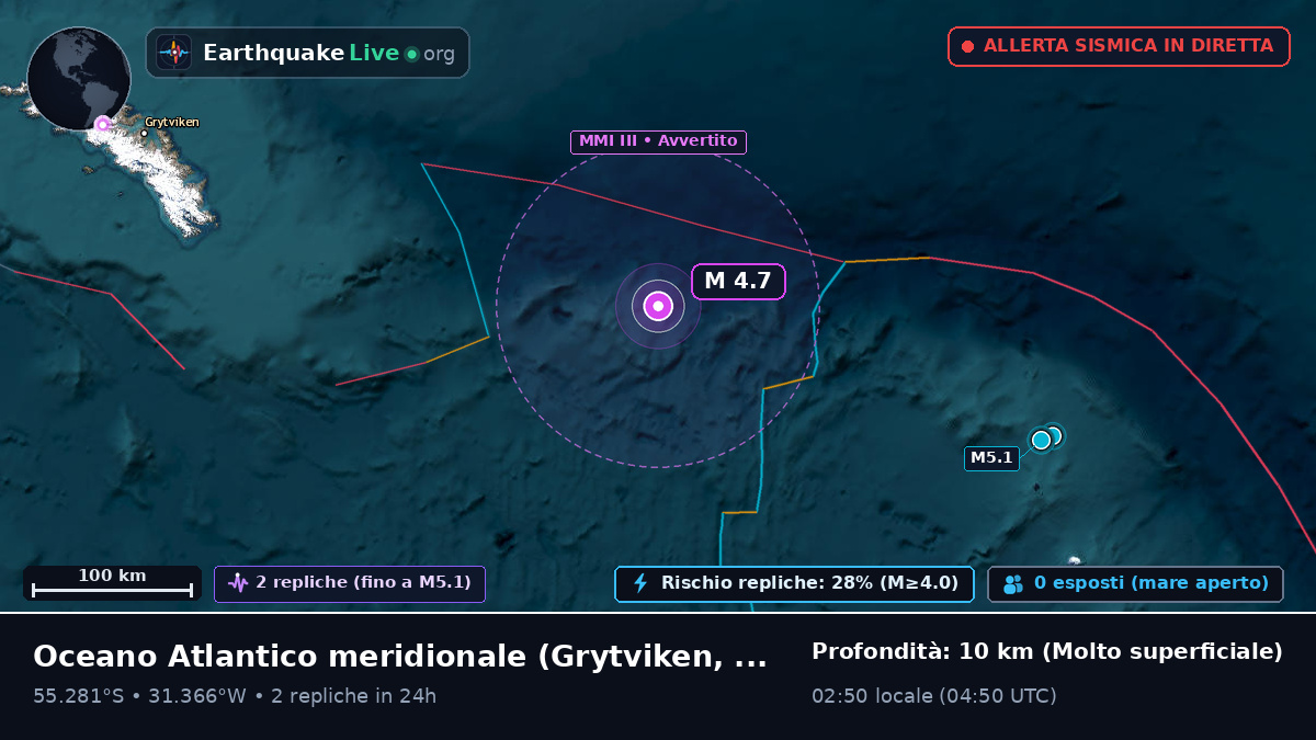 Oceano Atlantico meridionale (South Georgia and the Islands)