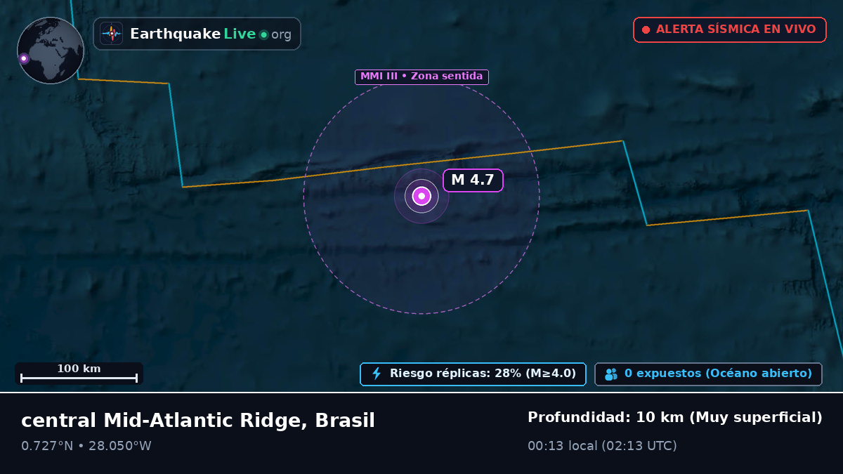 Océano Atlántico Norte (Brasil)