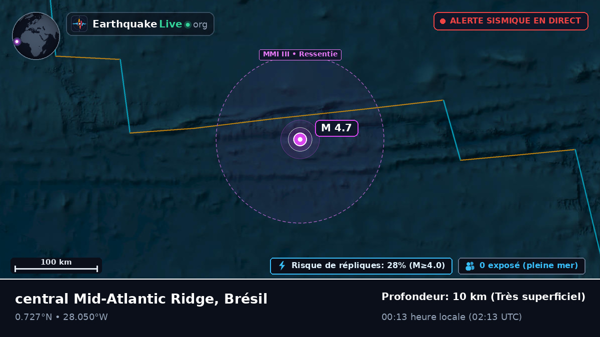 Océan Atlantique Nord (Brésil)