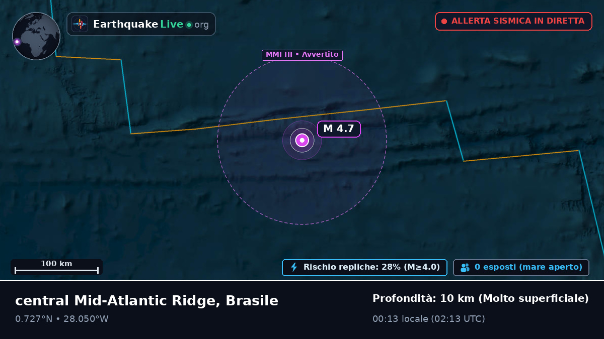 Oceano Atlantico settentrionale (Brasile)