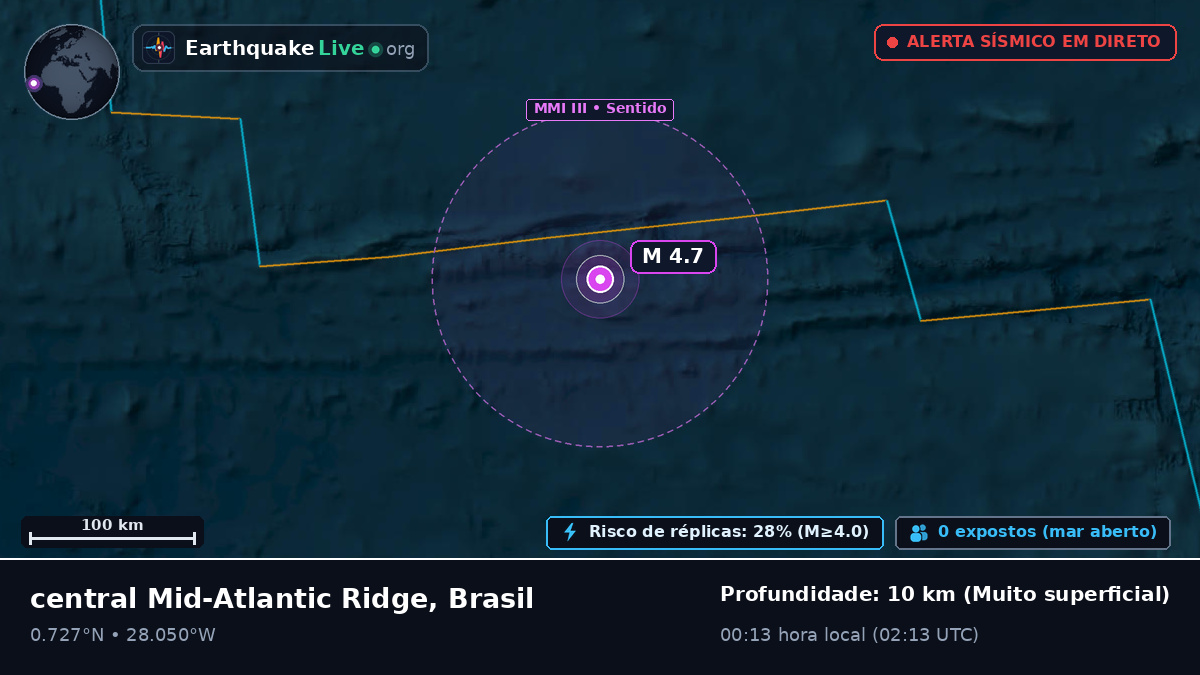 Oceano Atlântico Norte (Brasil)