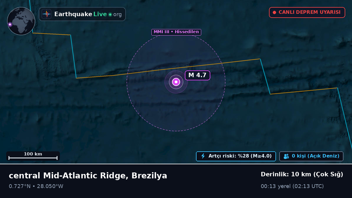 Kuzey Atlantik Okyanusu (Brezilya)