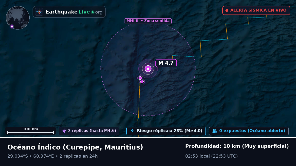 Océano Índico (Mauritius)