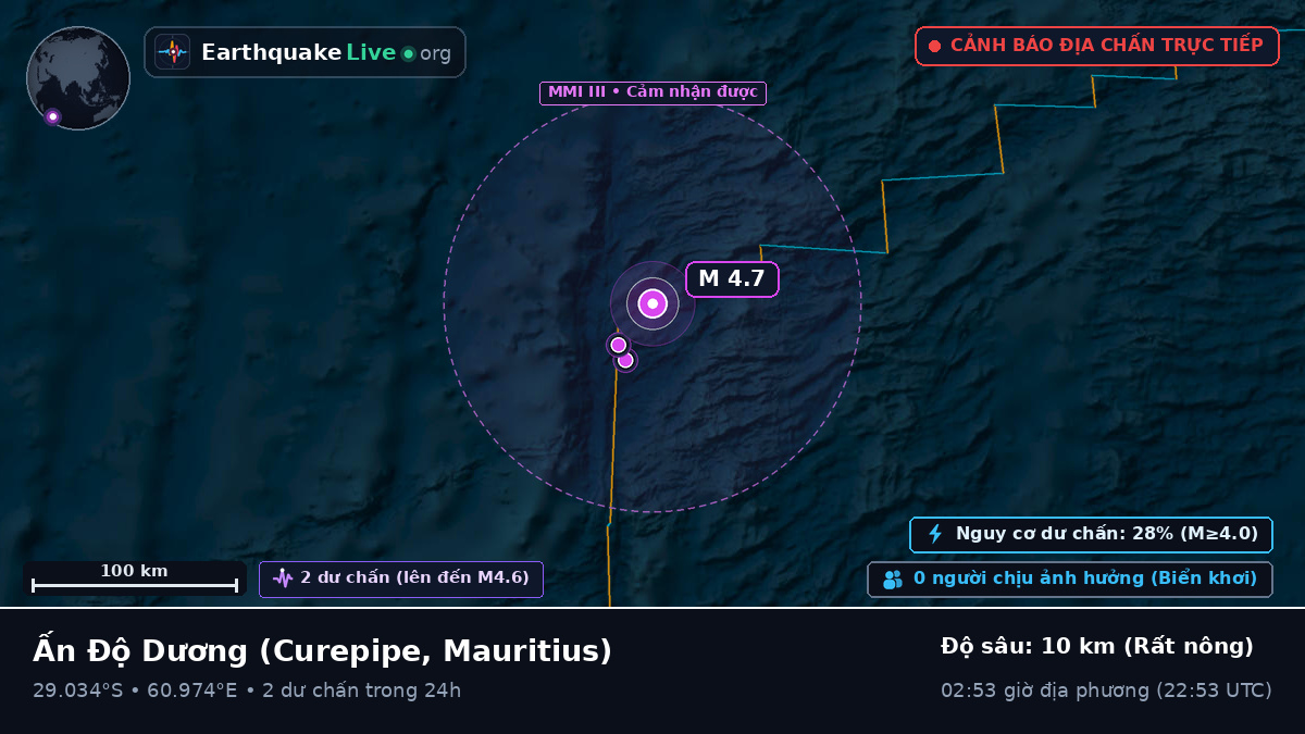 Ấn Độ Dương (Mauritius)