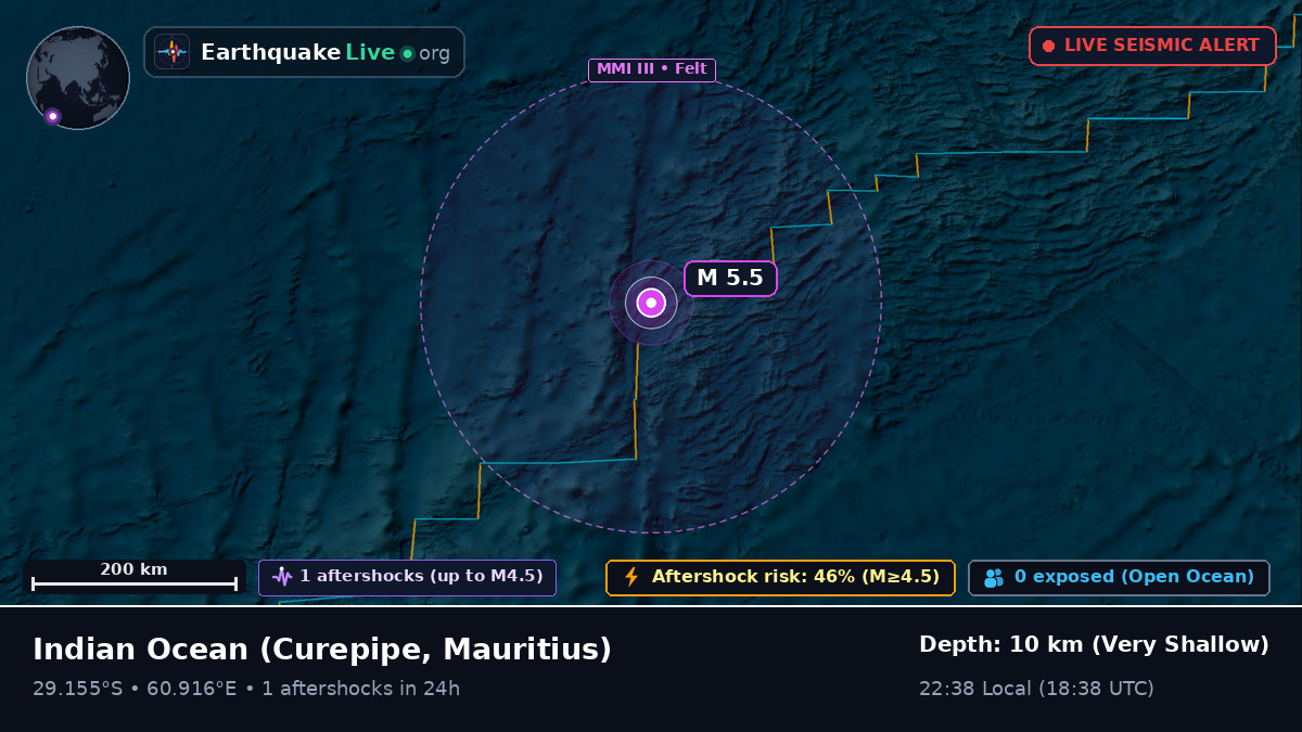 Indian Ocean (Mauritius)