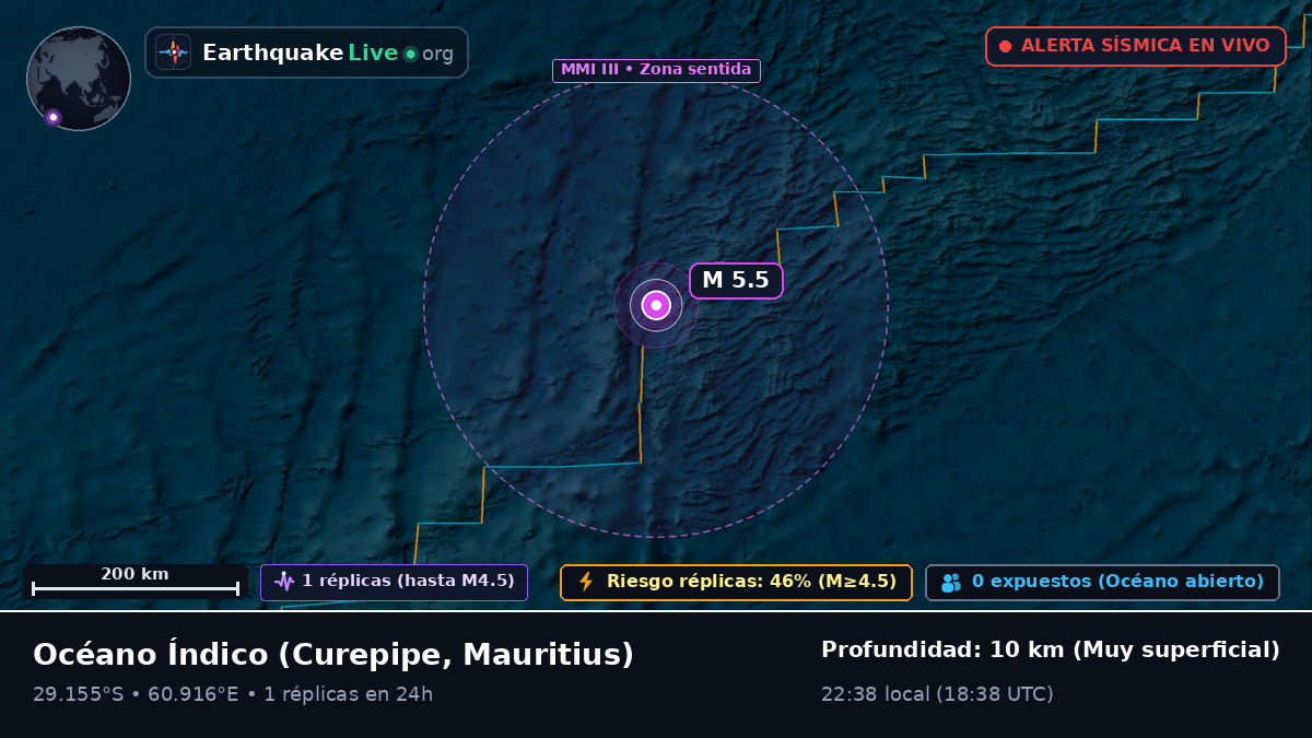 Océano Índico (Mauritius)