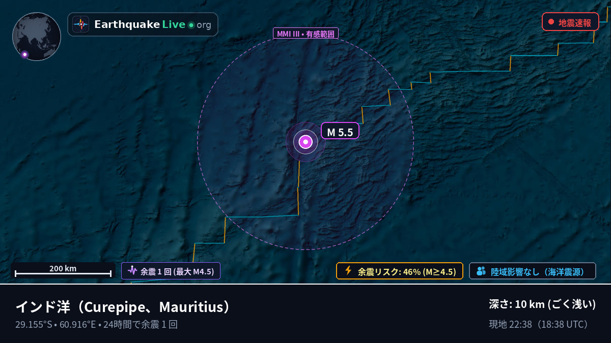 インド洋 (Mauritius)