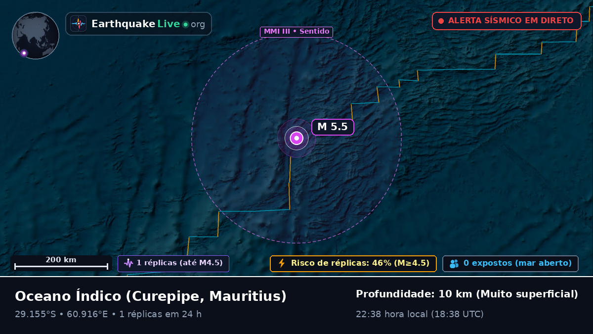 Oceano Índico (Mauritius)