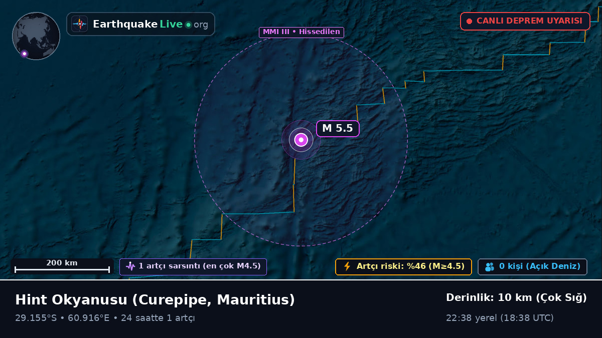 Hint Okyanusu (Mauritius)