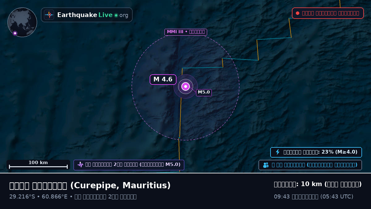 ভারত মহাসাগর (Mauritius)