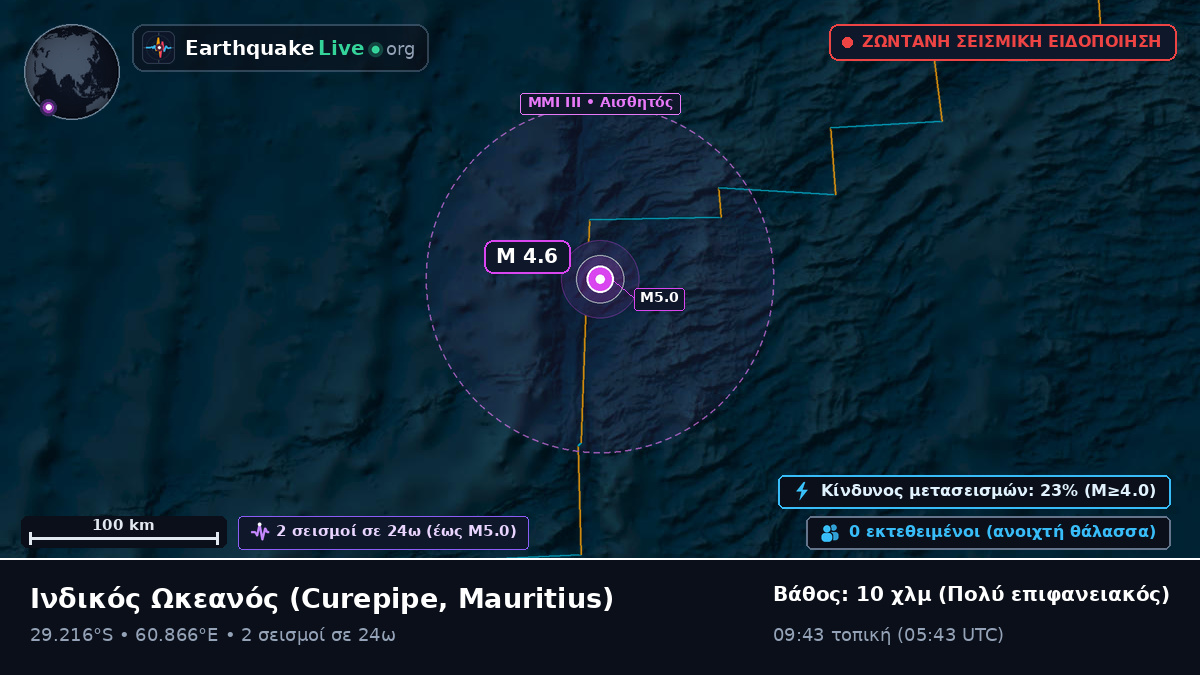 Ινδικός Ωκεανός (Mauritius)