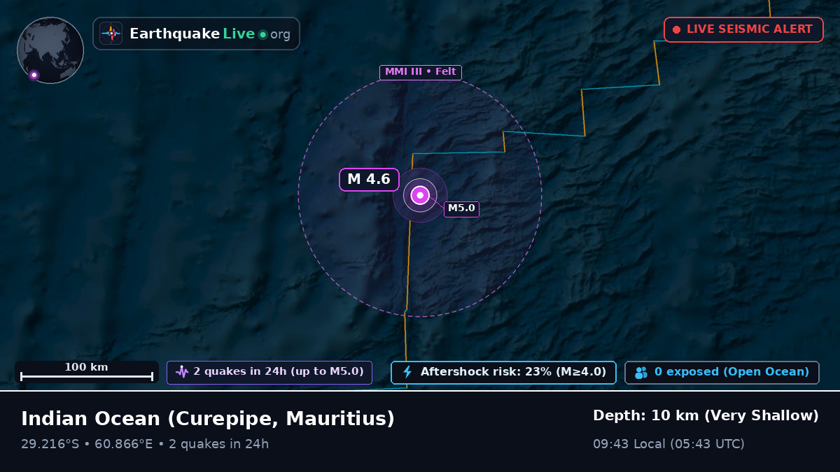 Indian Ocean (Mauritius)