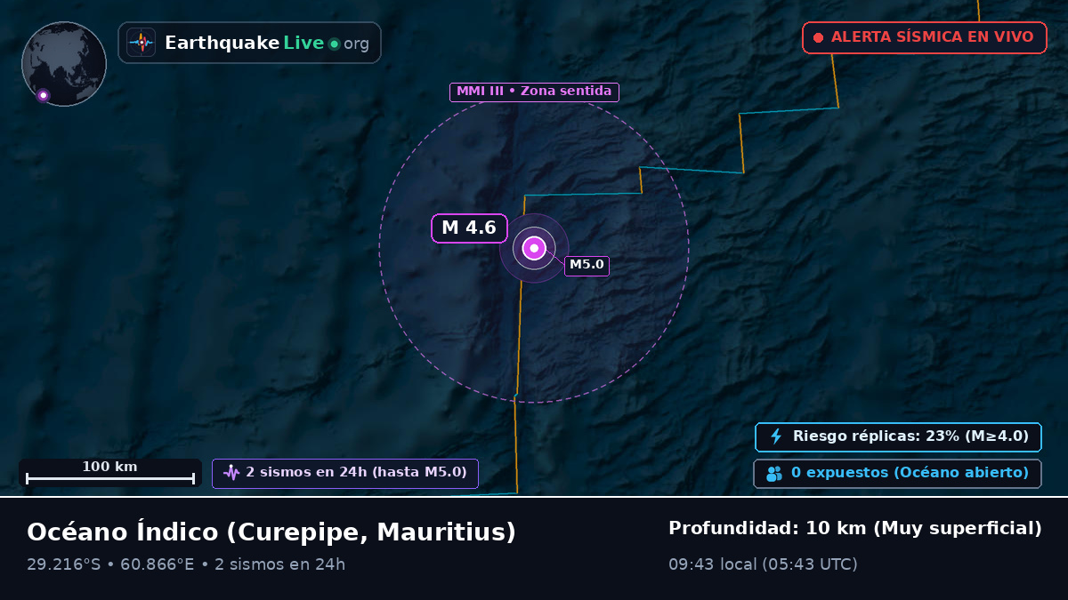 Océano Índico (Mauritius)