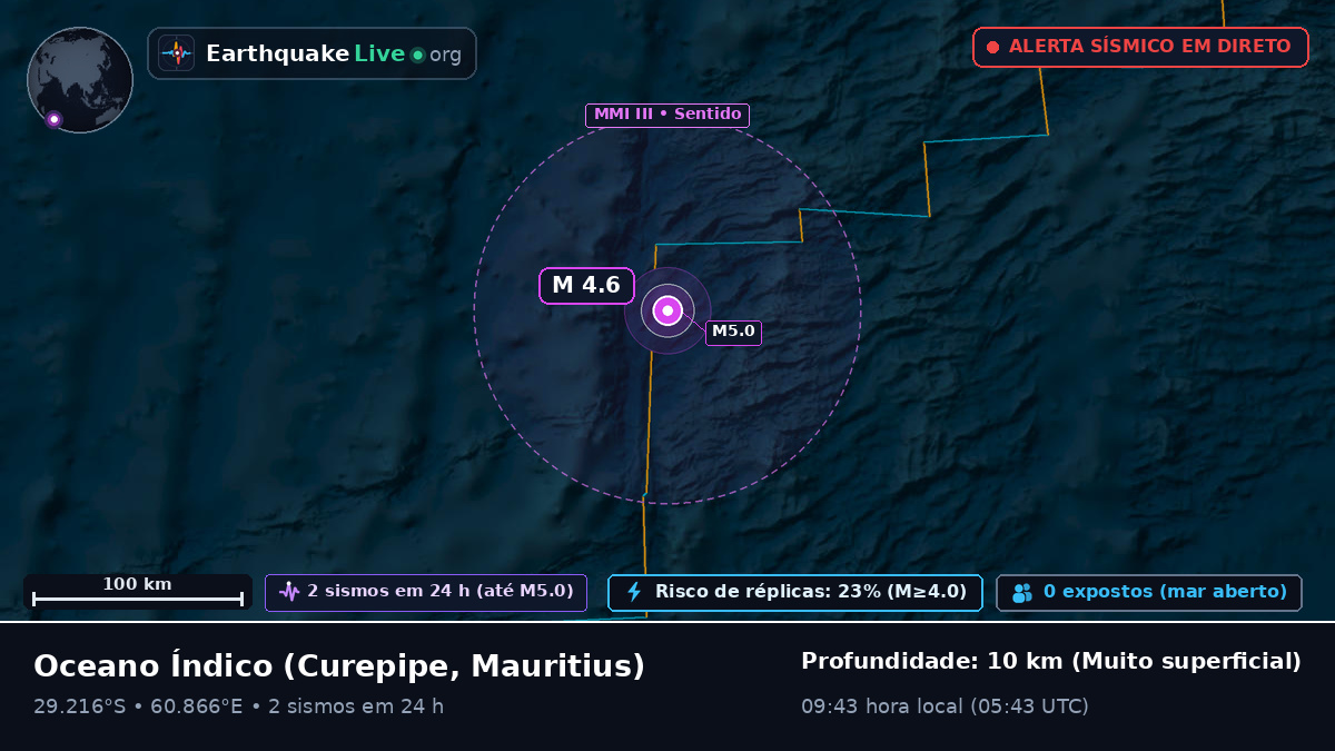 Oceano Índico (Mauritius)