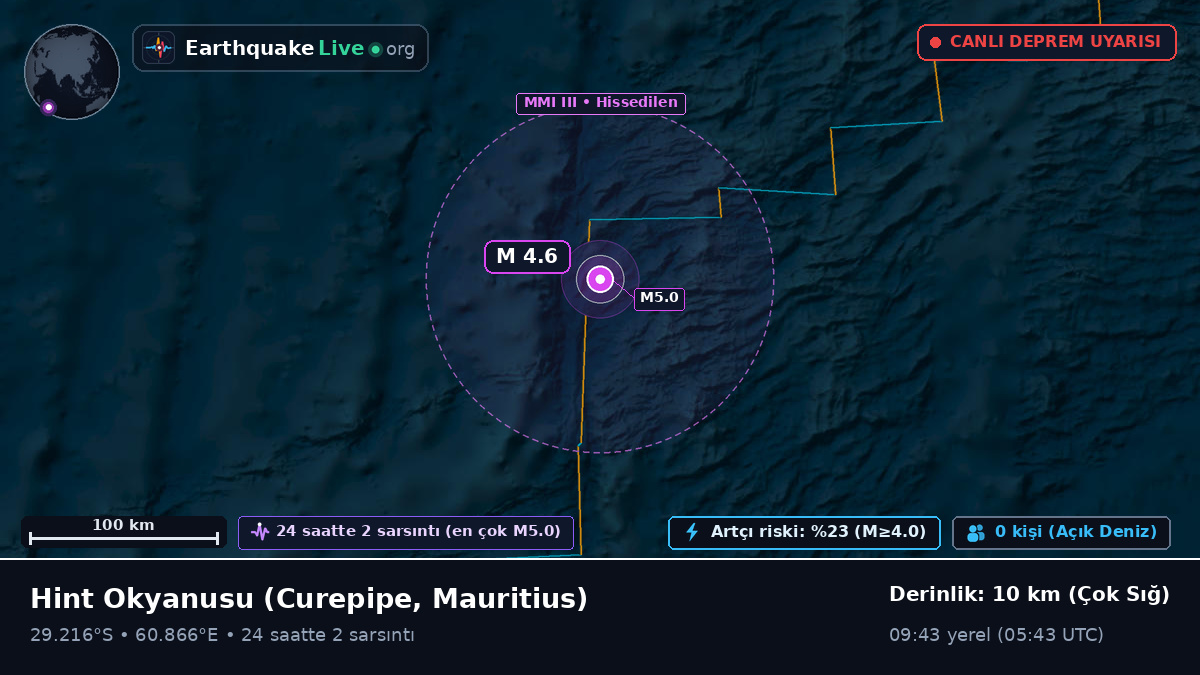 Hint Okyanusu (Mauritius)