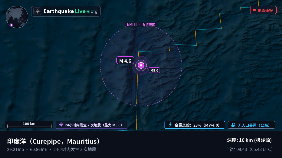 印度洋 (Mauritius)