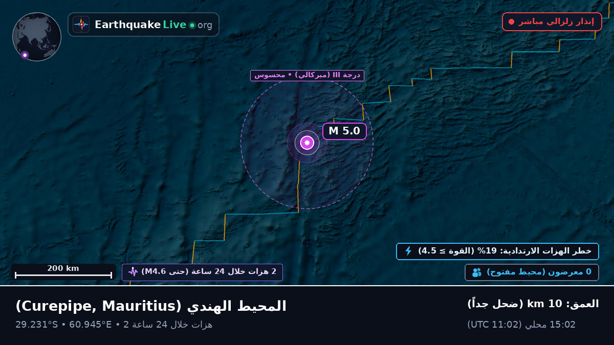 المحيط الهندي (Mauritius)