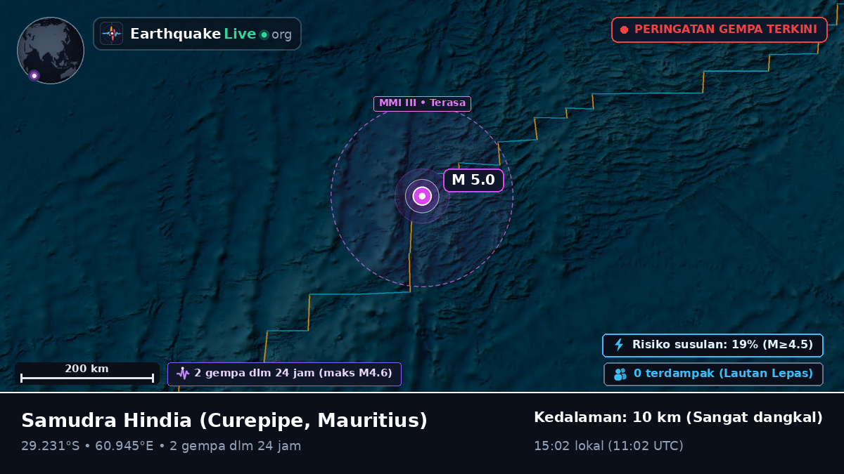 Samudra Hindia (Mauritius)