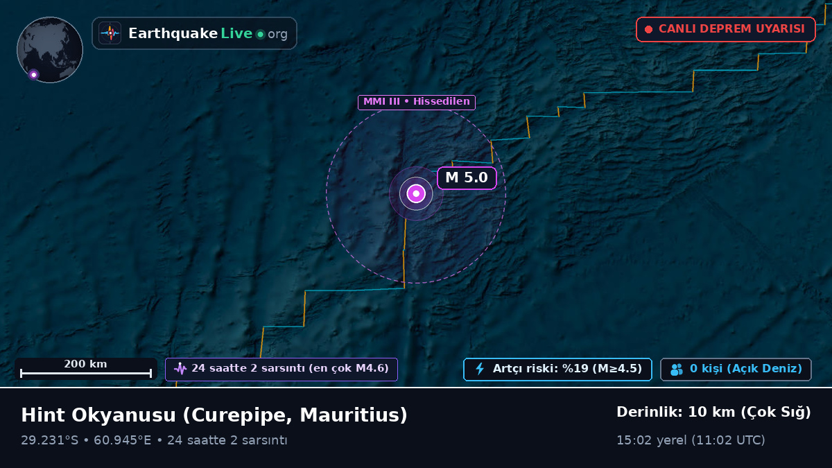 Hint Okyanusu (Mauritius)
