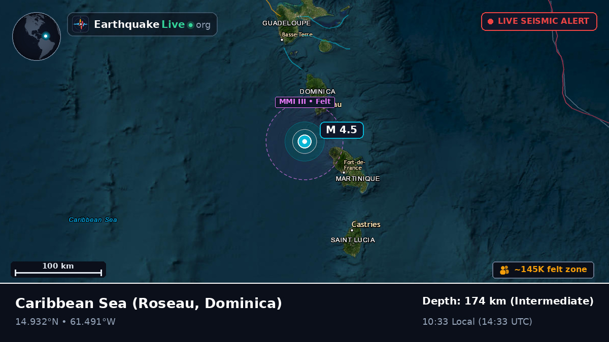 Caribbean Sea (Dominica)