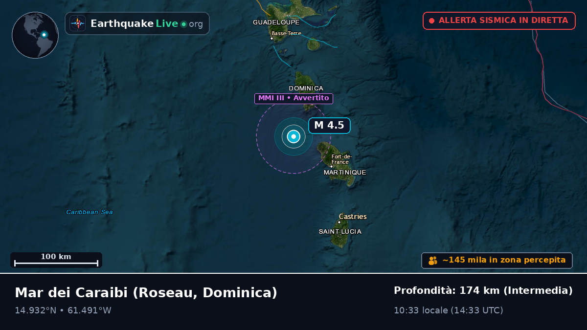 Mar dei Caraibi (Dominica)