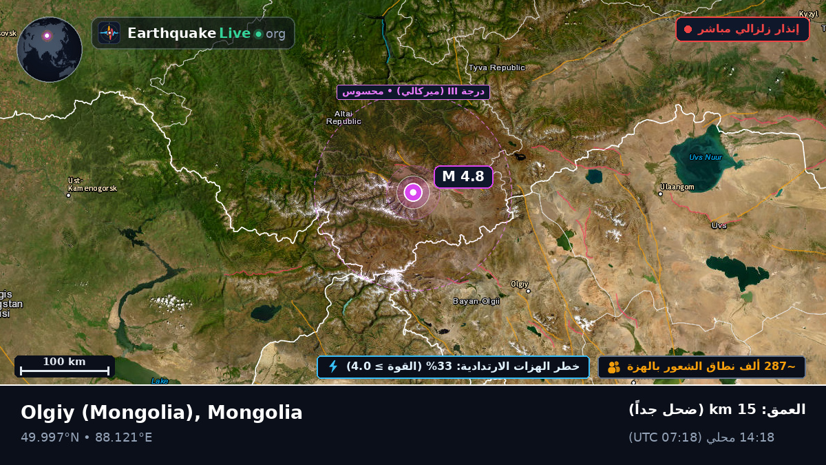 Bayan-Ölgiy, Mongolia