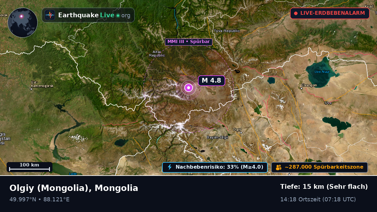 Bayan-Ölgiy, Mongolia