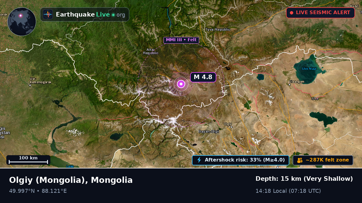 Bayan-Ölgiy, Mongolia