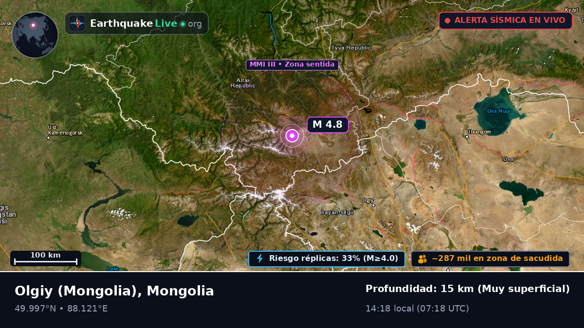 Bayan-Ölgiy, Mongolia