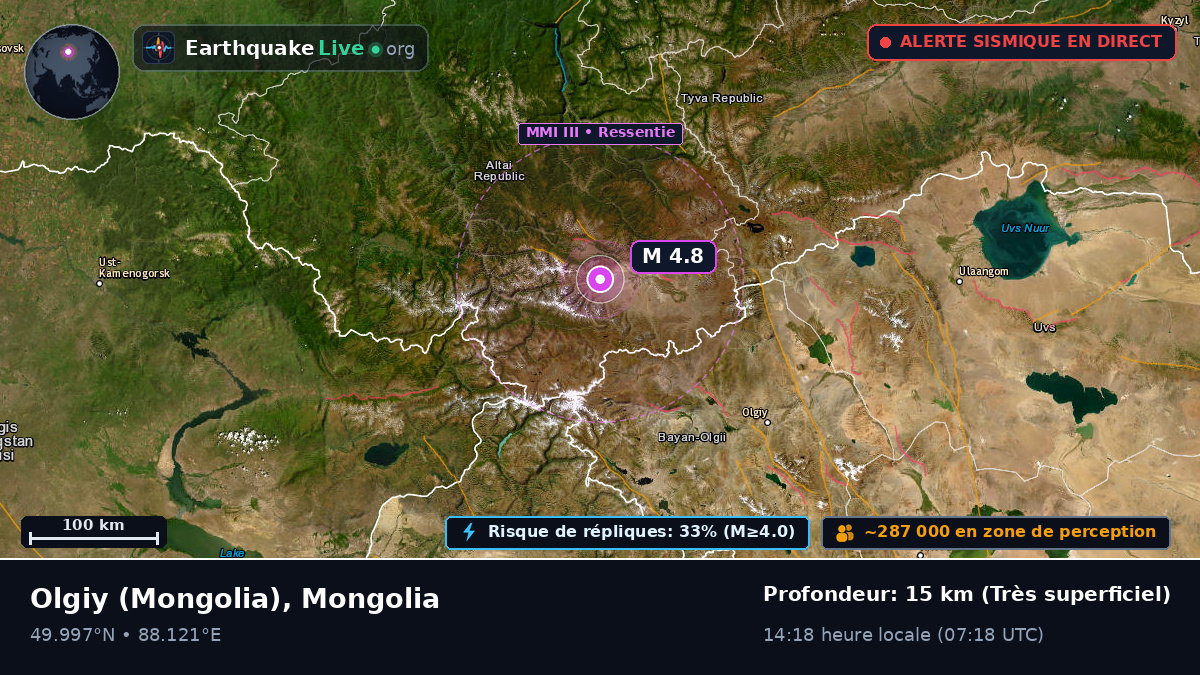 Bayan-Ölgiy, Mongolia