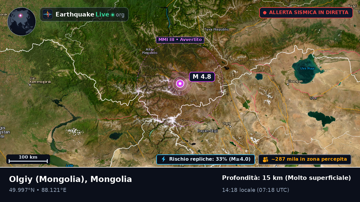 Bayan-Ölgiy, Mongolia
