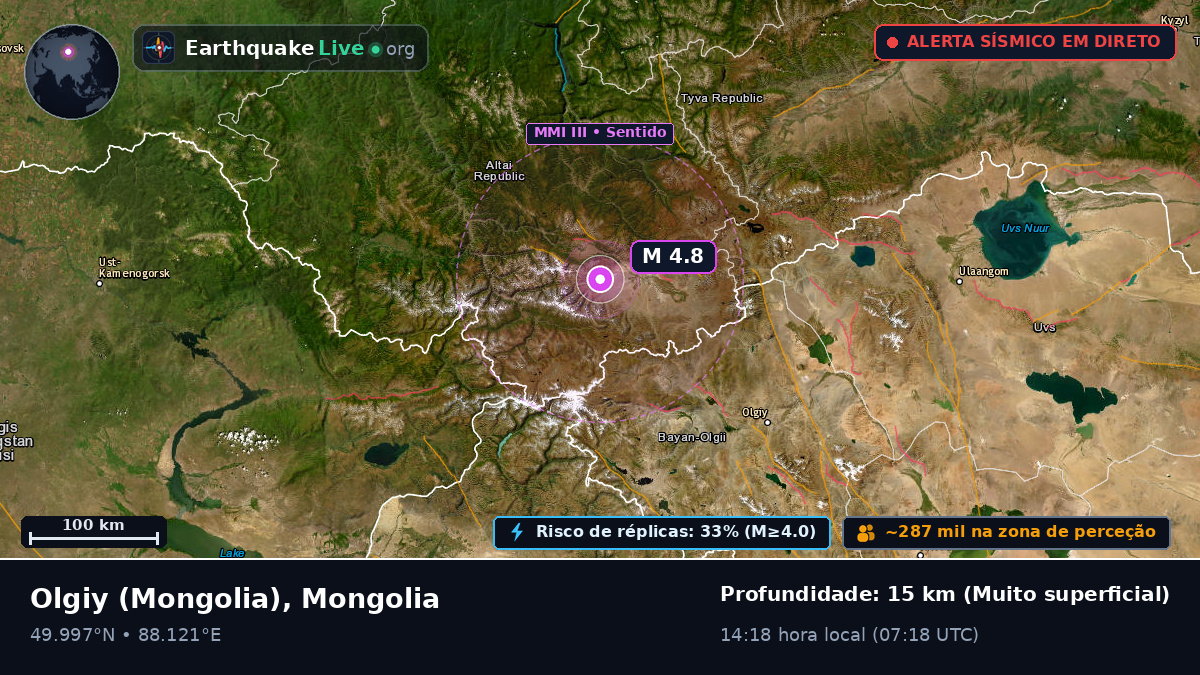 Bayan-Ölgiy, Mongolia