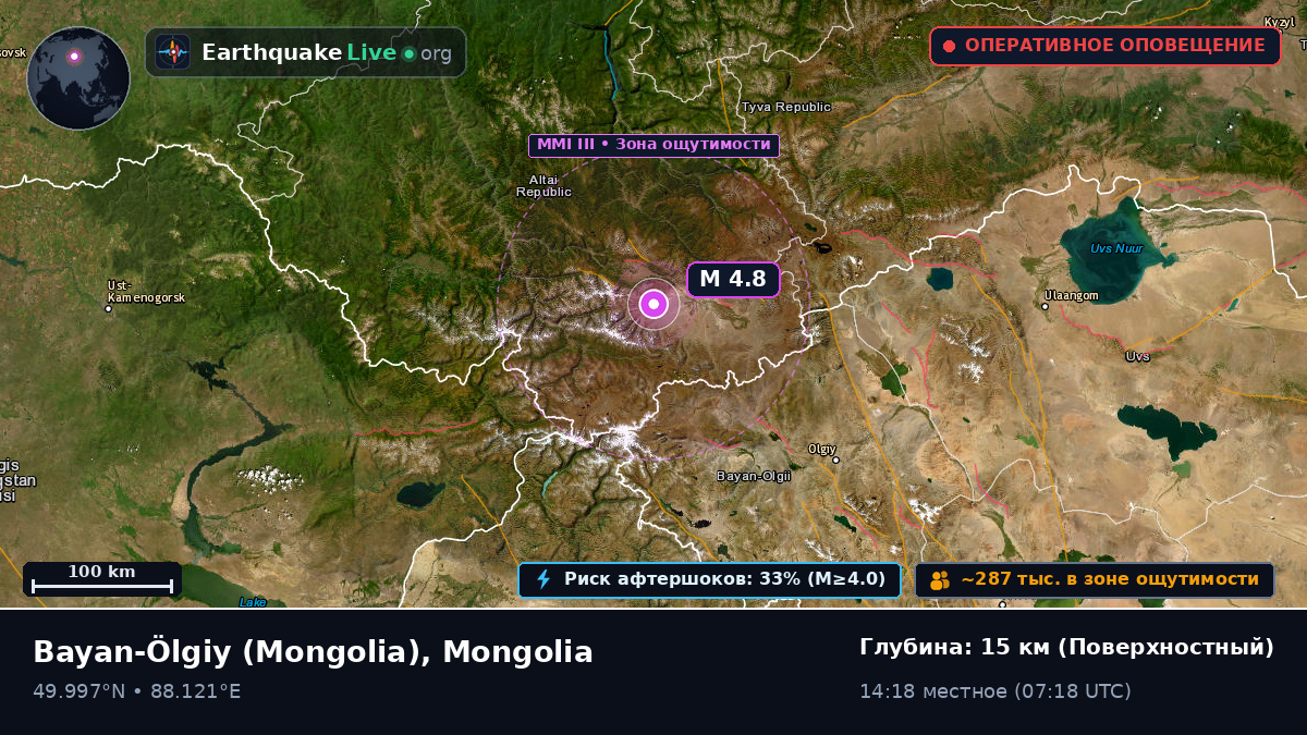 Bayan-Ölgiy, Mongolia