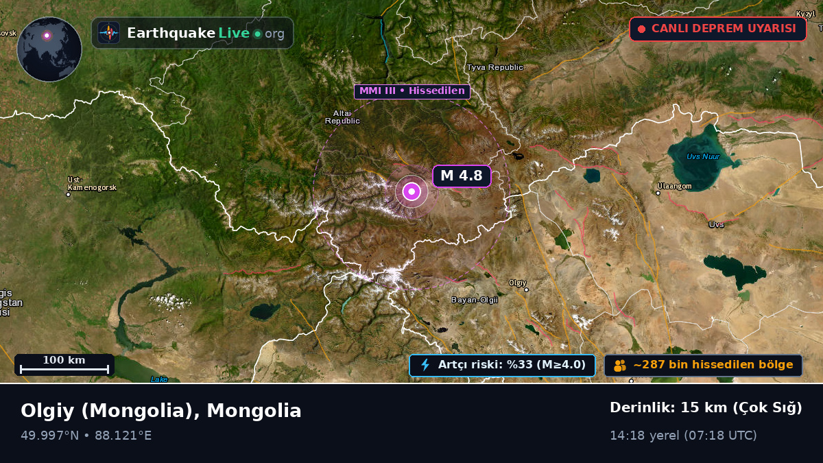 Bayan-Ölgiy, Mongolia