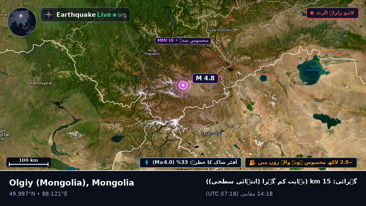 Bayan-Ölgiy, Mongolia