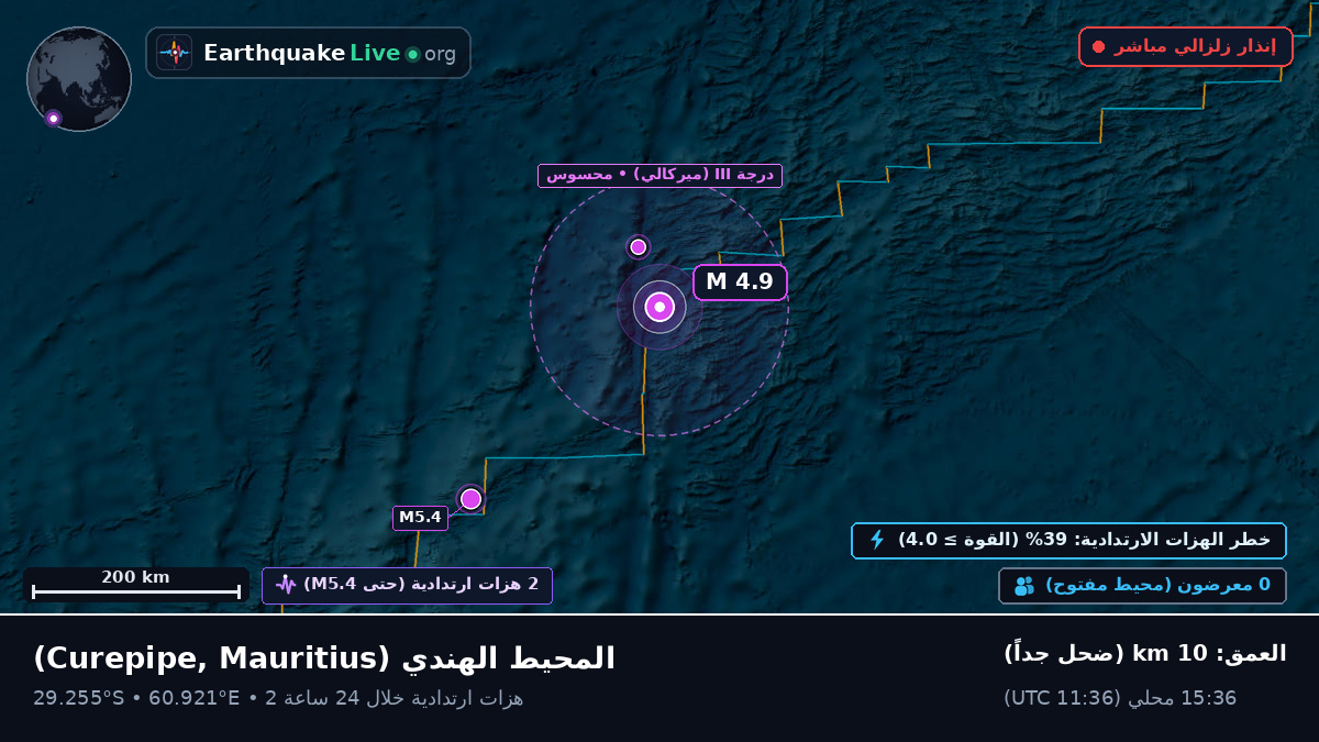 المحيط الهندي (Mauritius)
