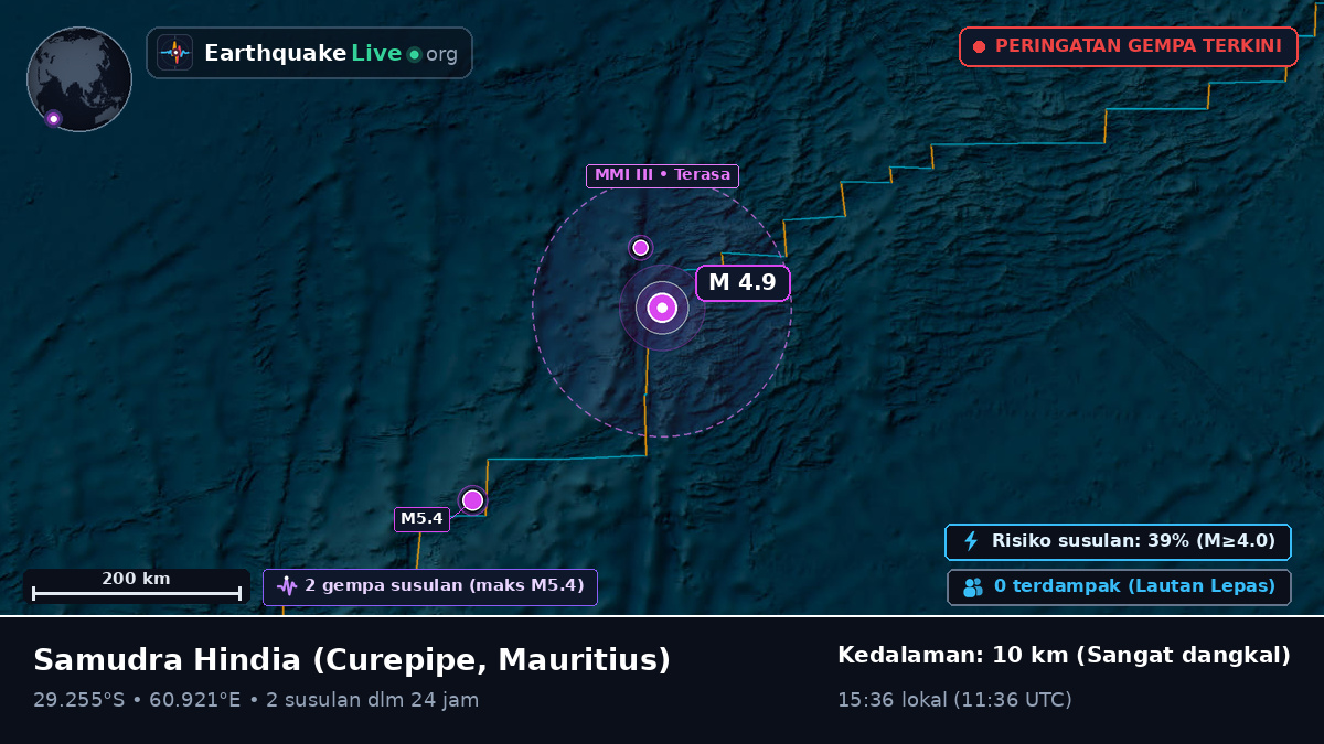 Samudra Hindia (Mauritius)