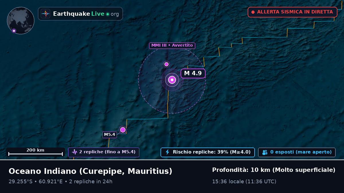 Oceano Indiano (Mauritius)