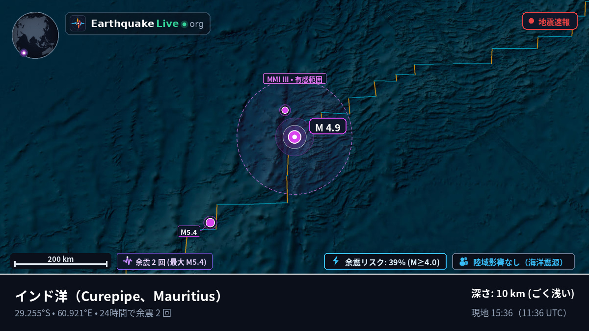 インド洋 (Mauritius)