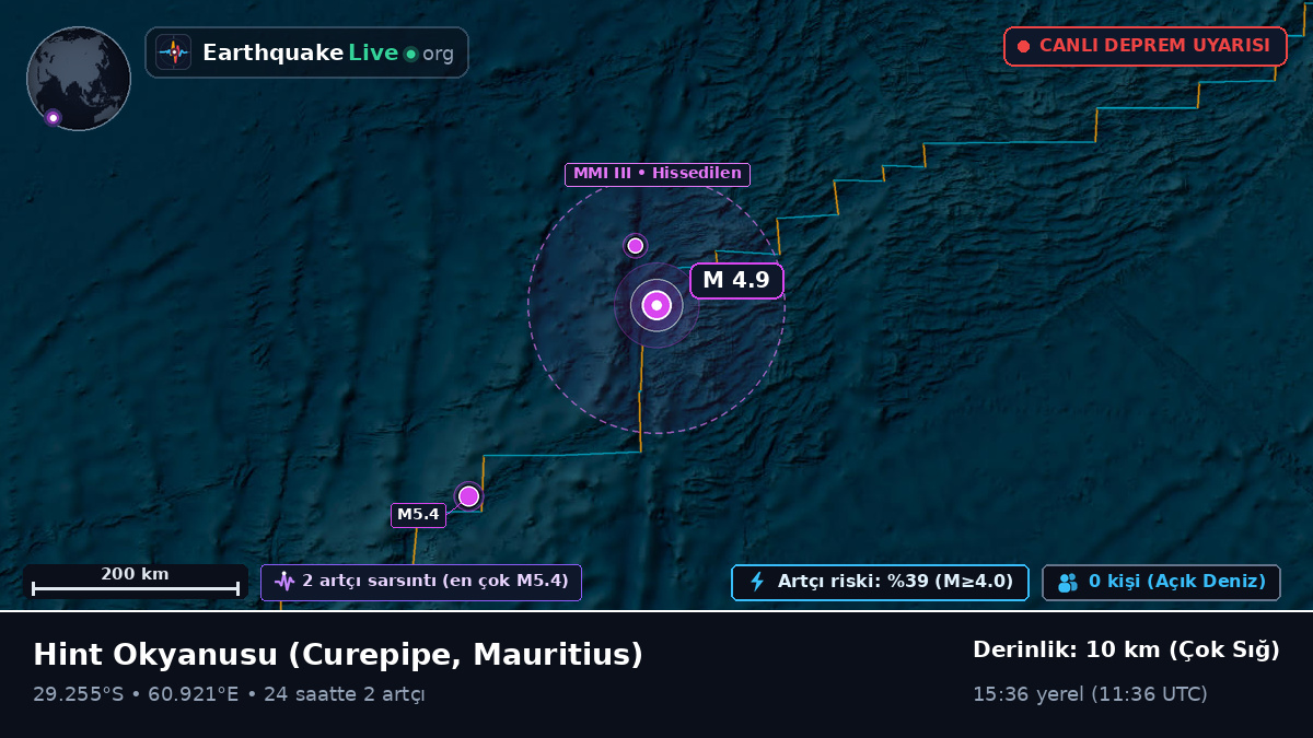 Hint Okyanusu (Mauritius)