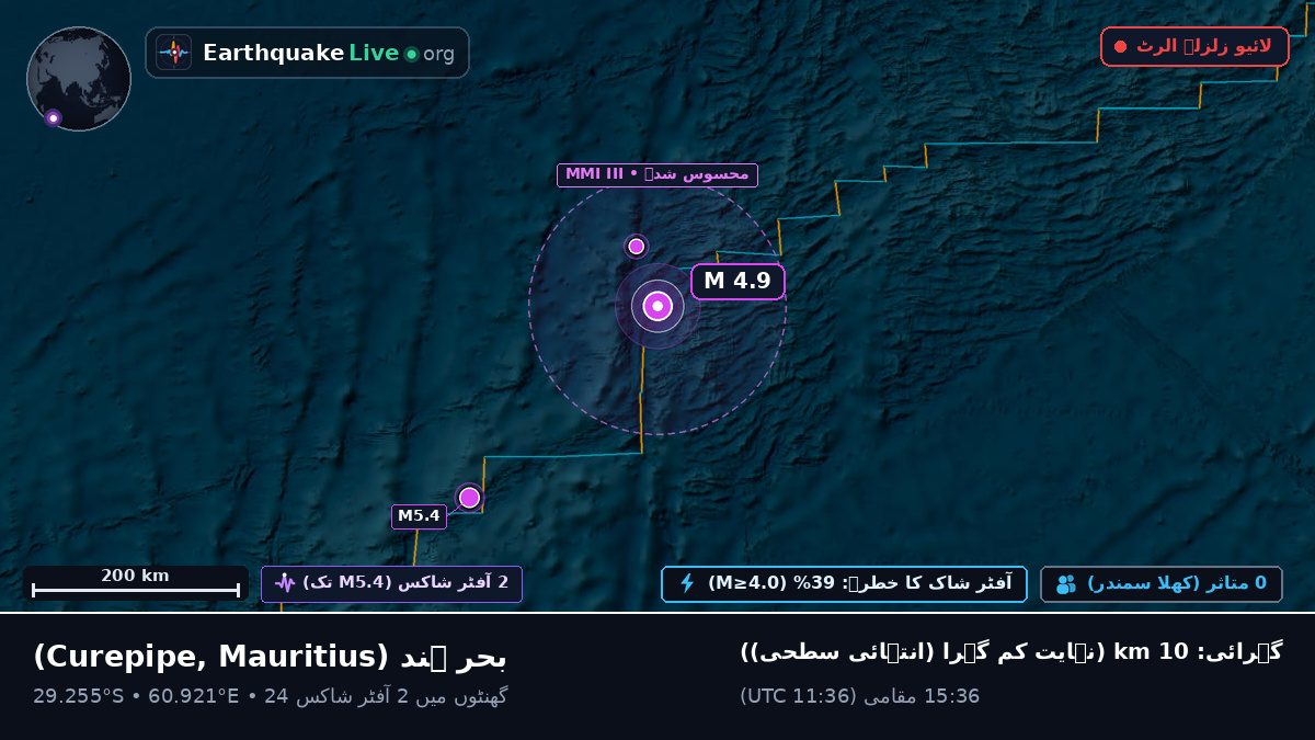 بحر ہند (Mauritius)